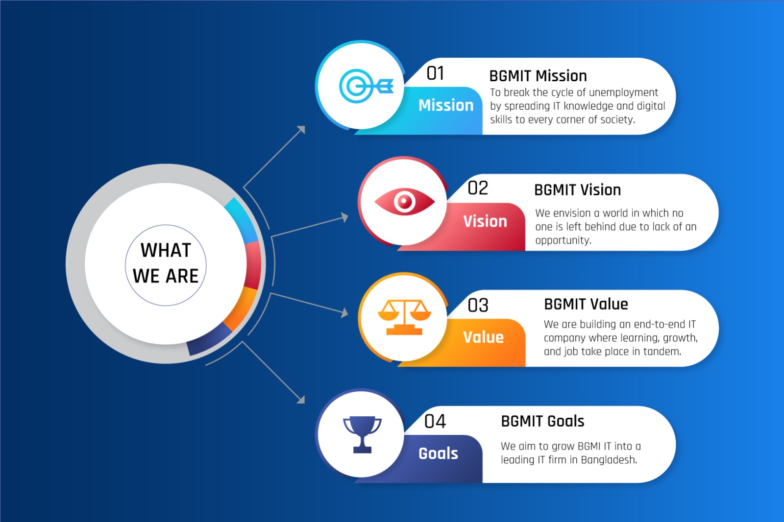 About of BGMIT